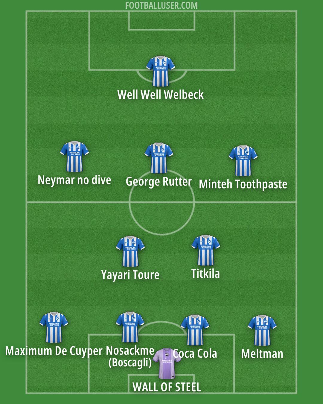 Brighton Formation 2025