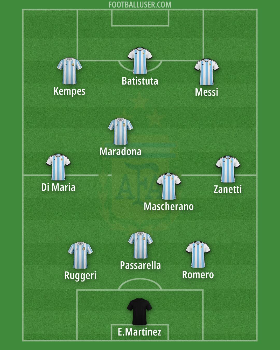 Argentina Formation 2025