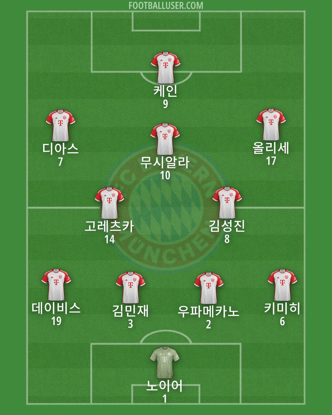FC Bayern Formation 2025