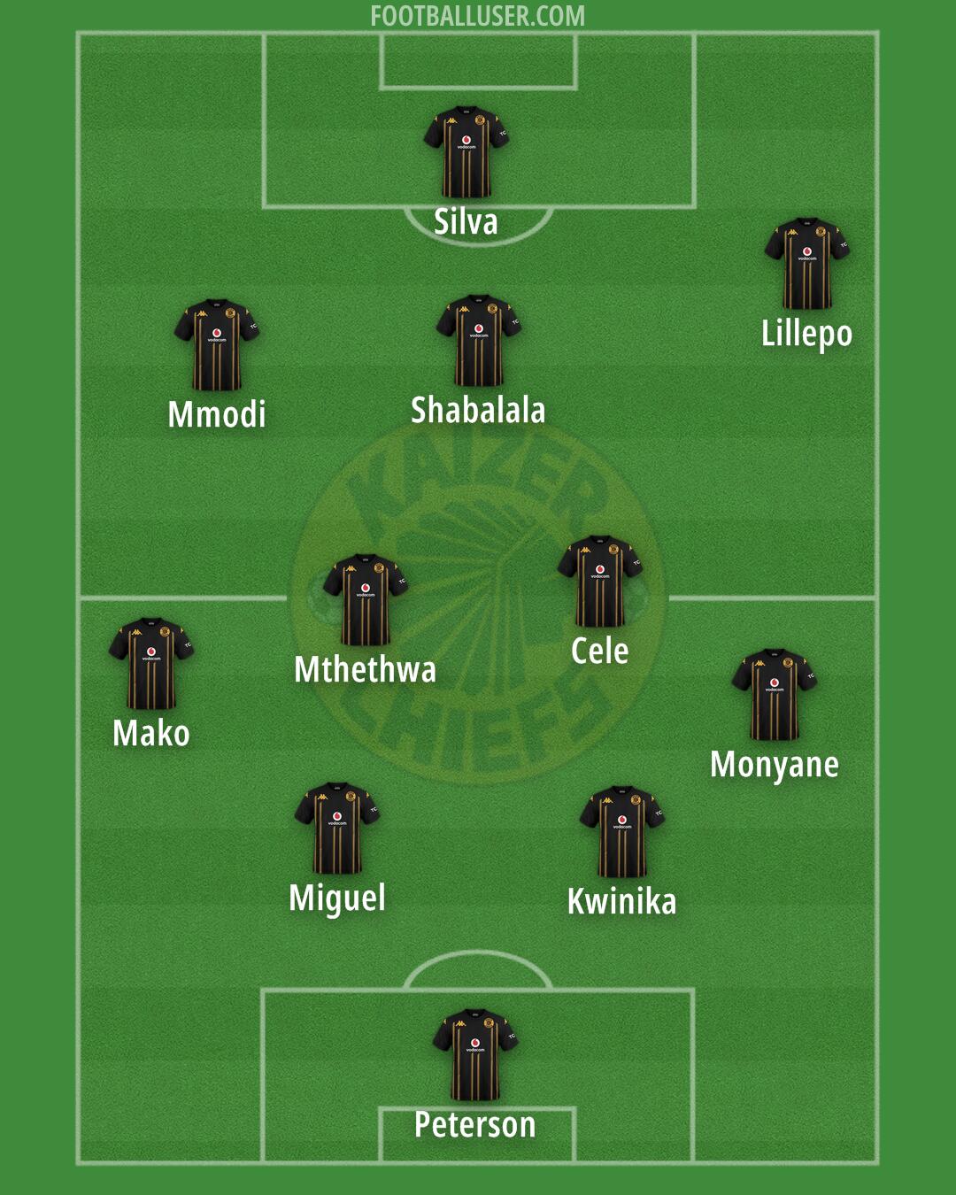 Kaizer Chiefs Formation 2025