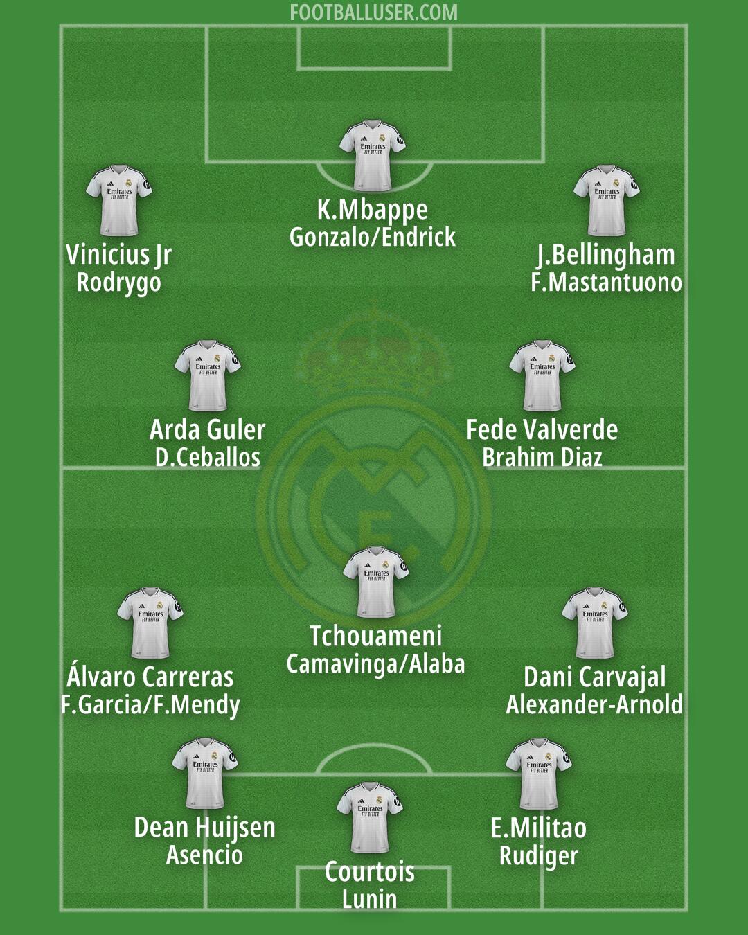 Real Madrid Formation 2025