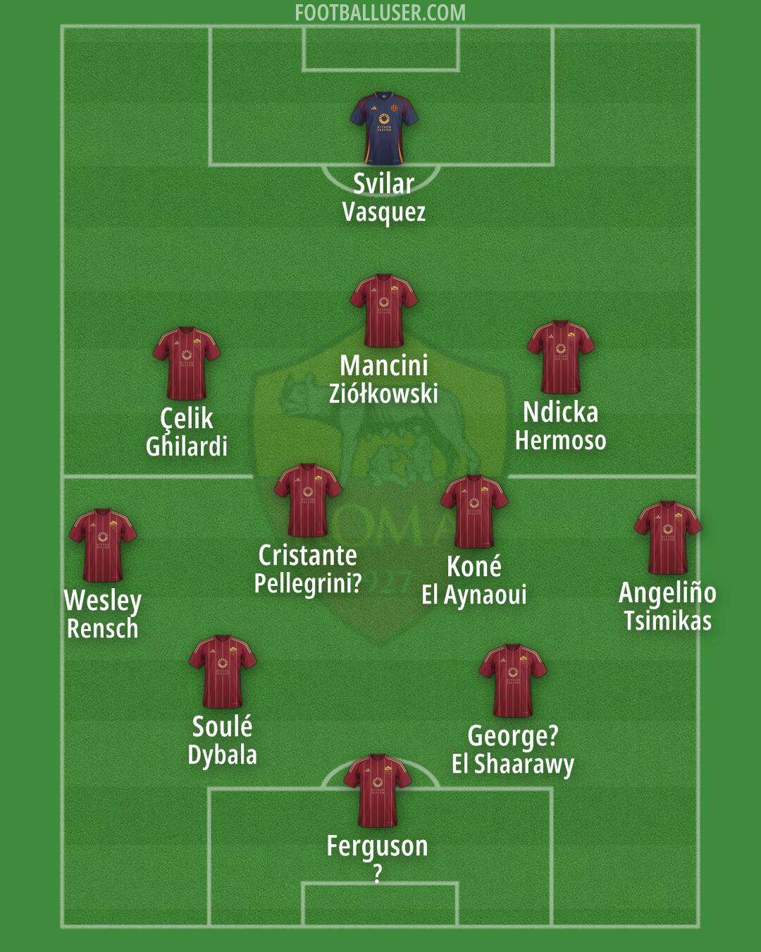 Roma Formation 2025