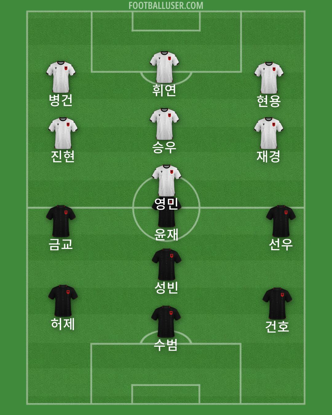 Albania Formation 2025
