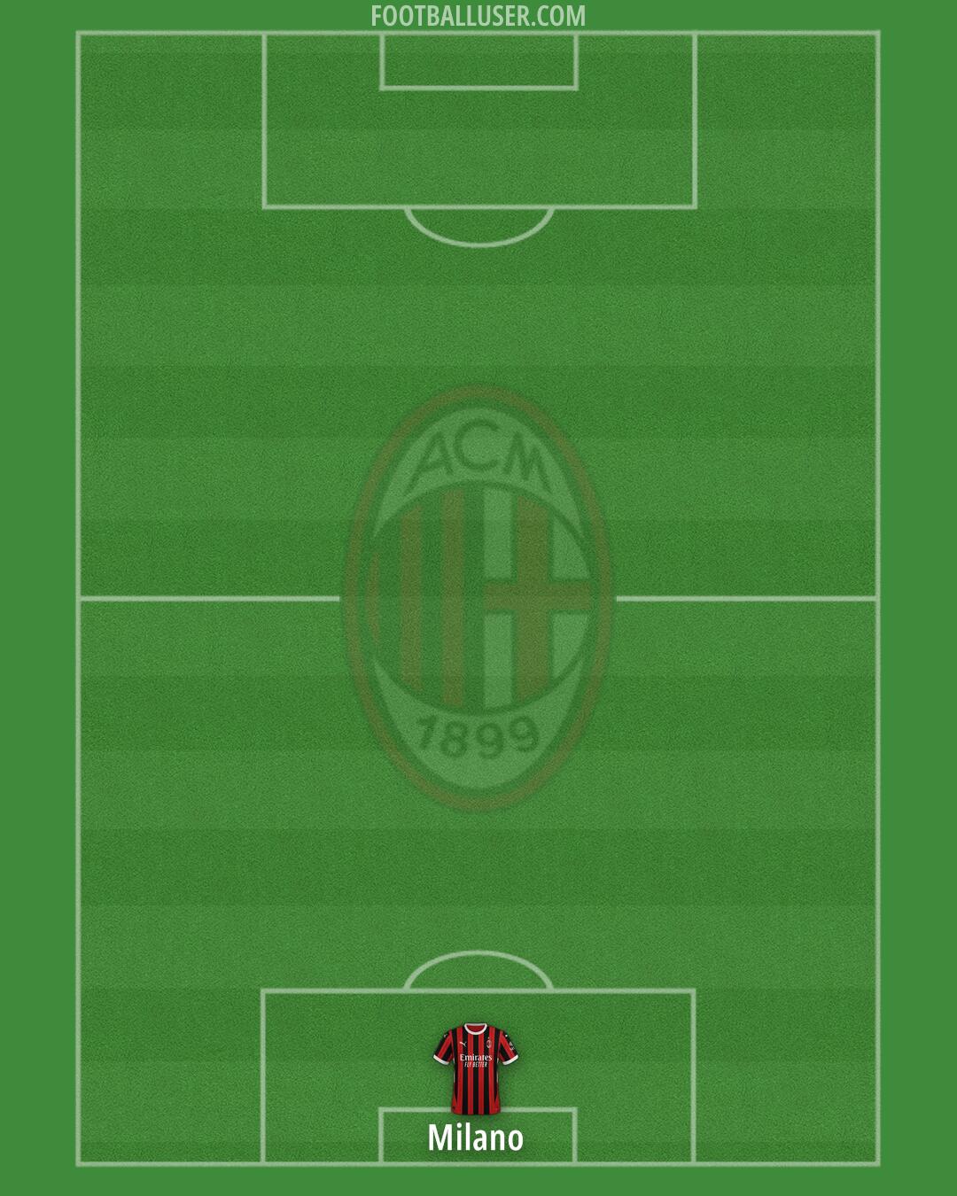 Milan Formation 2025