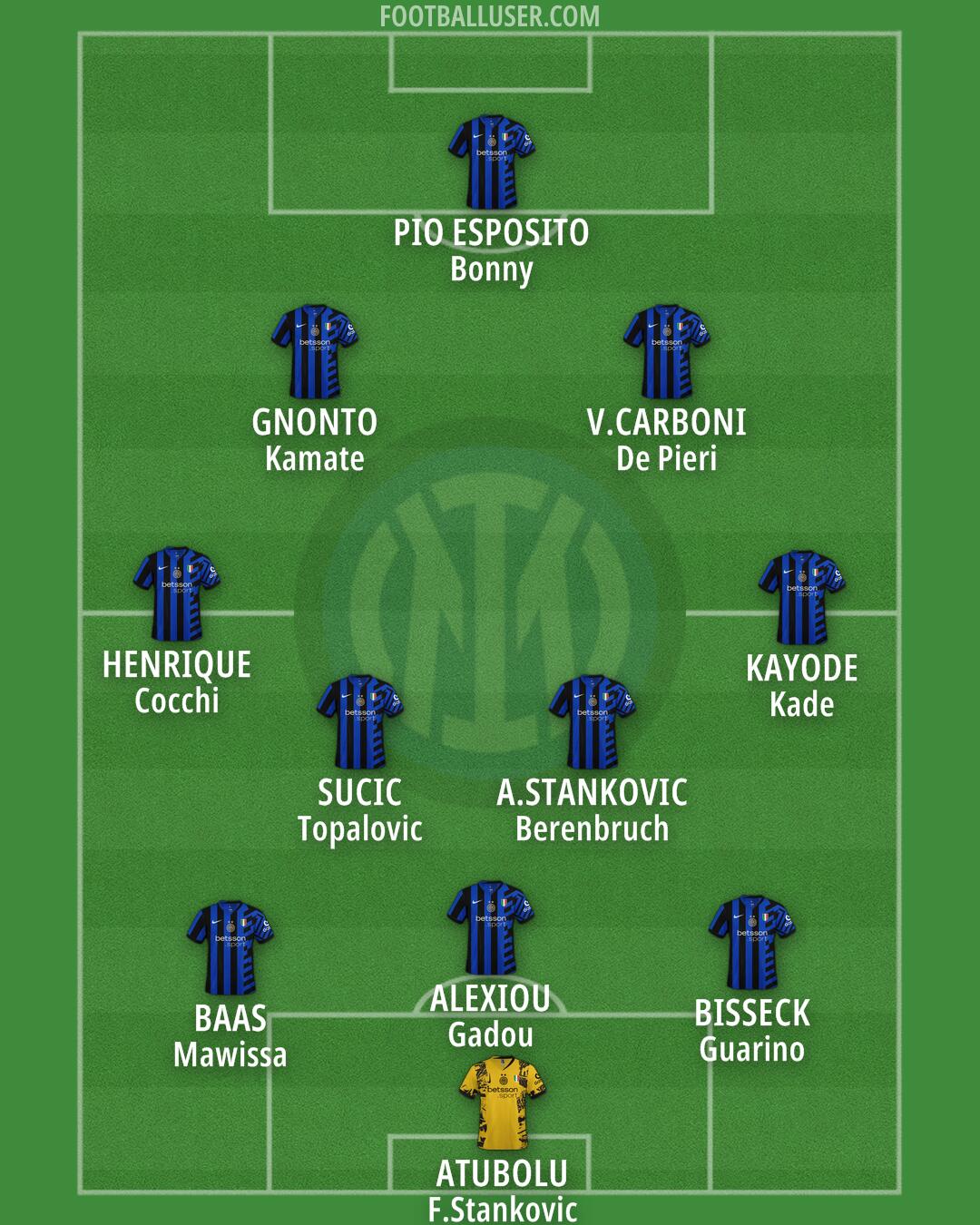 Inter Formation 2025
