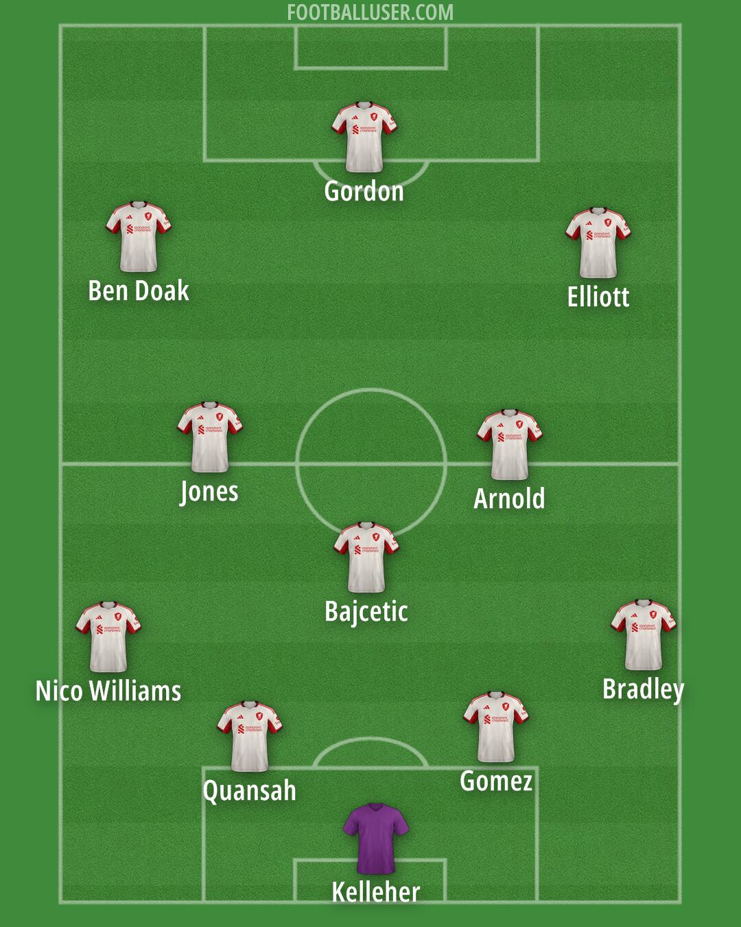 Liverpool Formation 2025