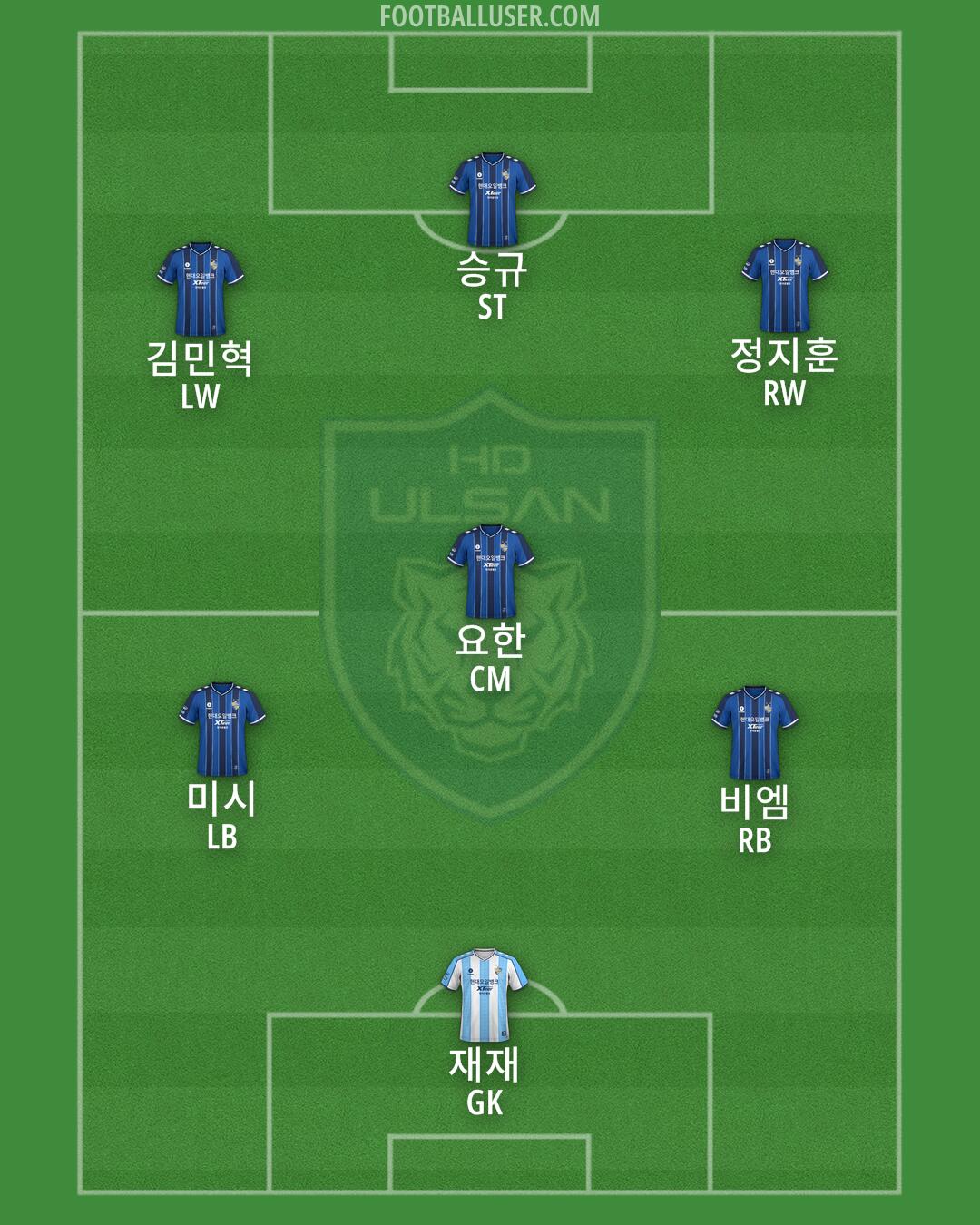 Ulsan Formation 2025