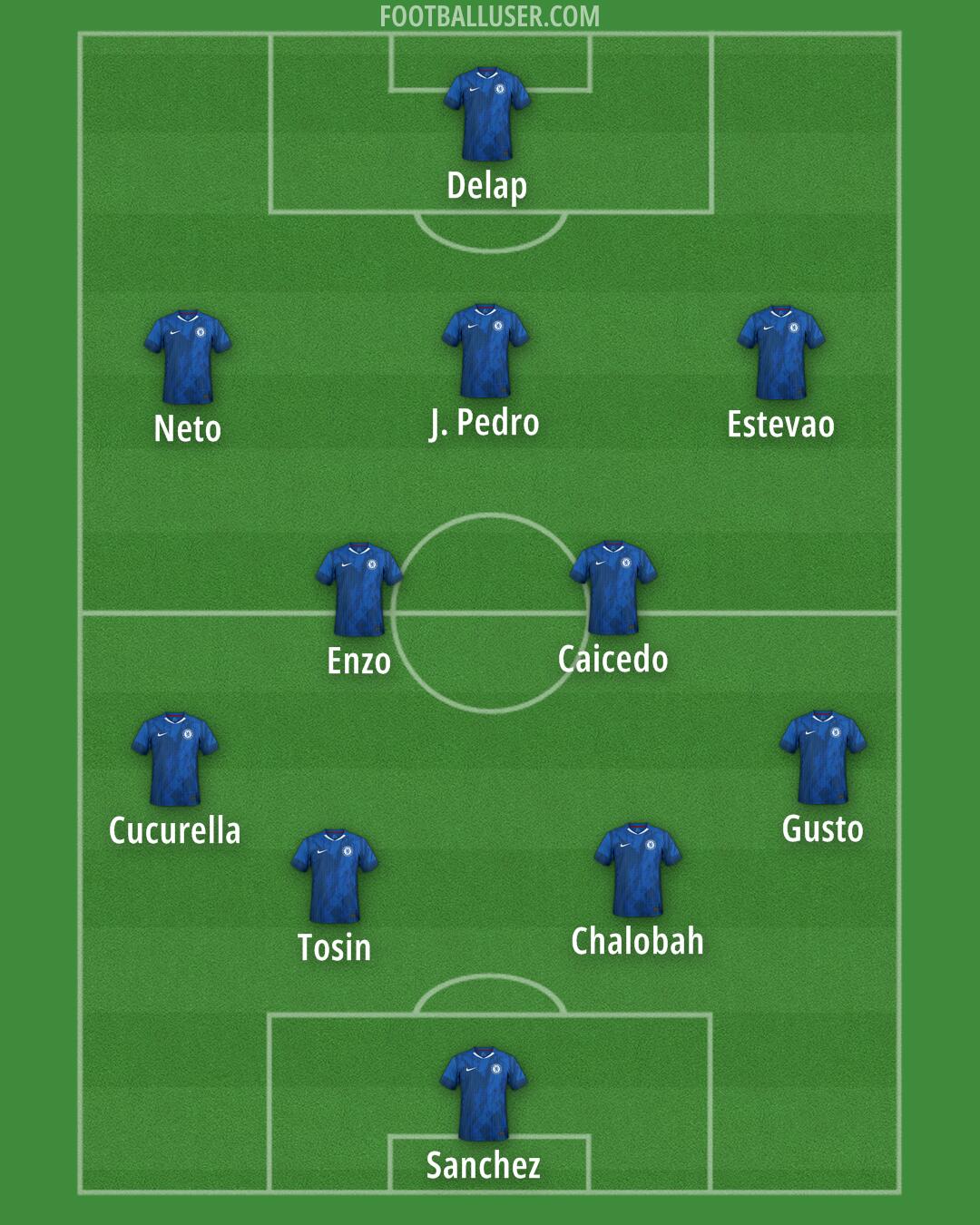 Chelsea Formation 2025