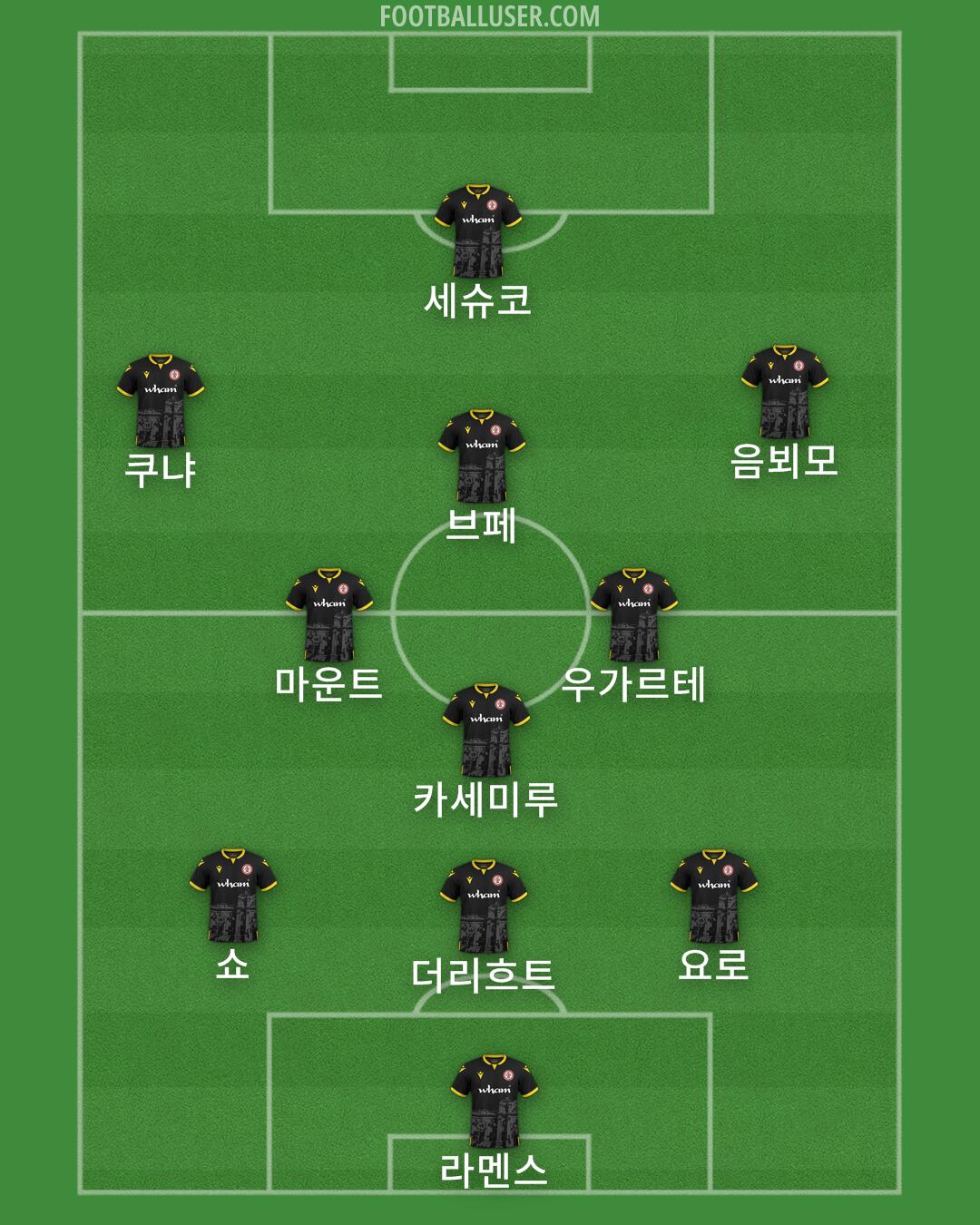 Accrington Formation 2025