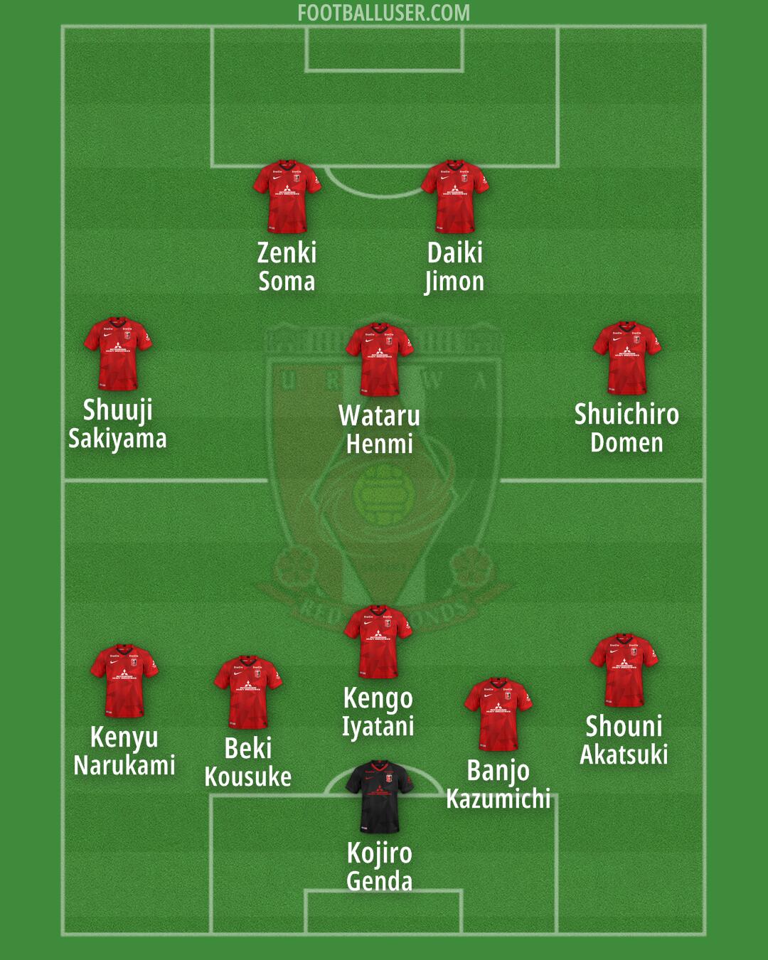 Urawa Formation 2025