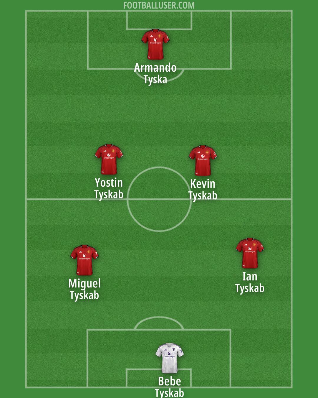 Man Utd Formation 2025