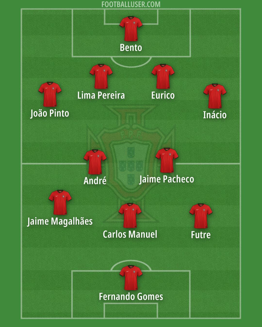 Portugal Formation 2025