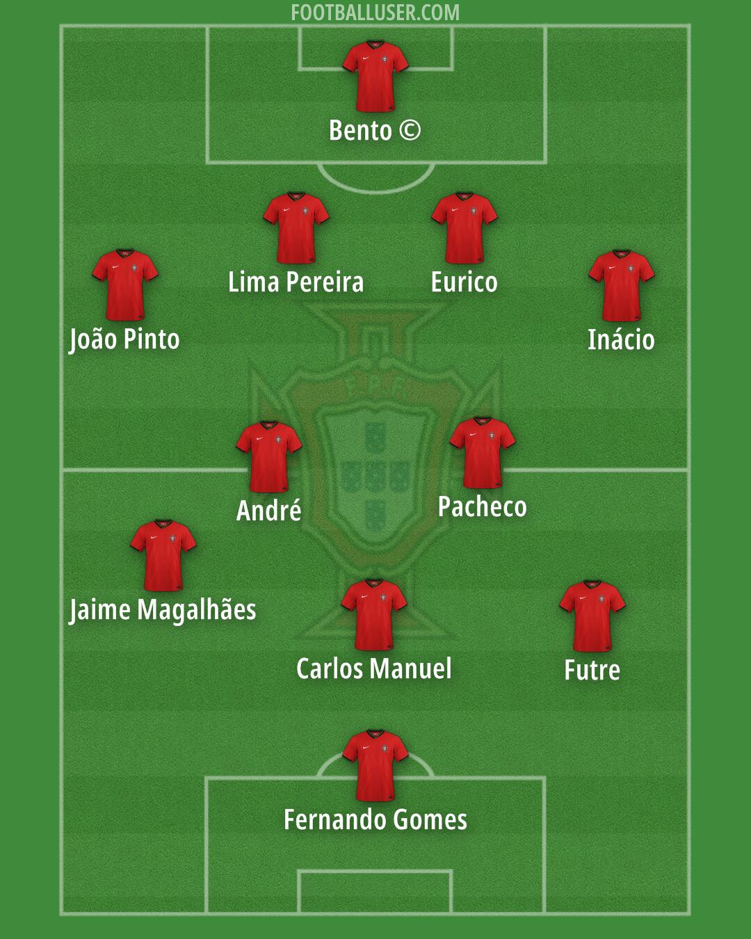 Portugal Formation 2025