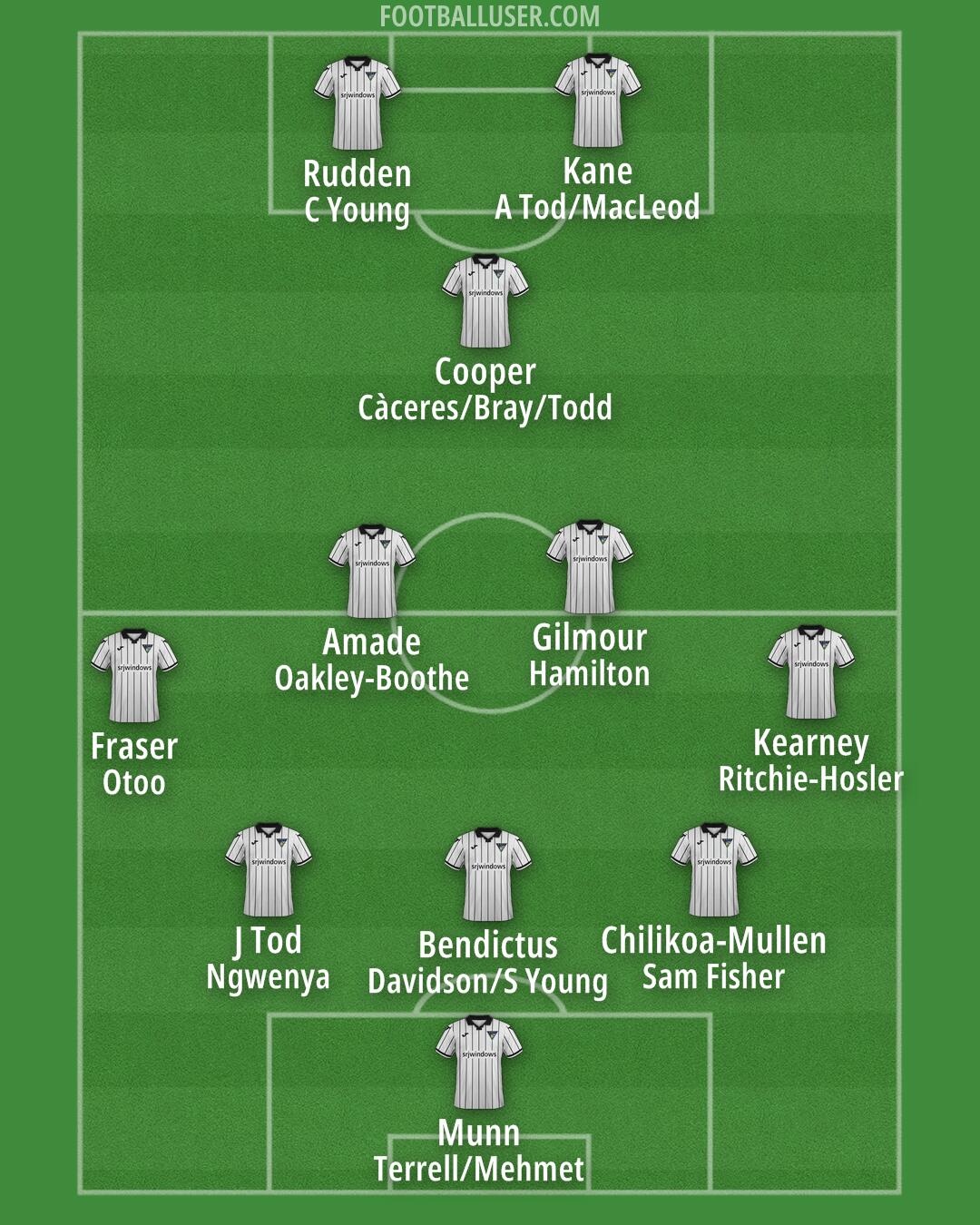 Dunfermline Athletic Formation 2025