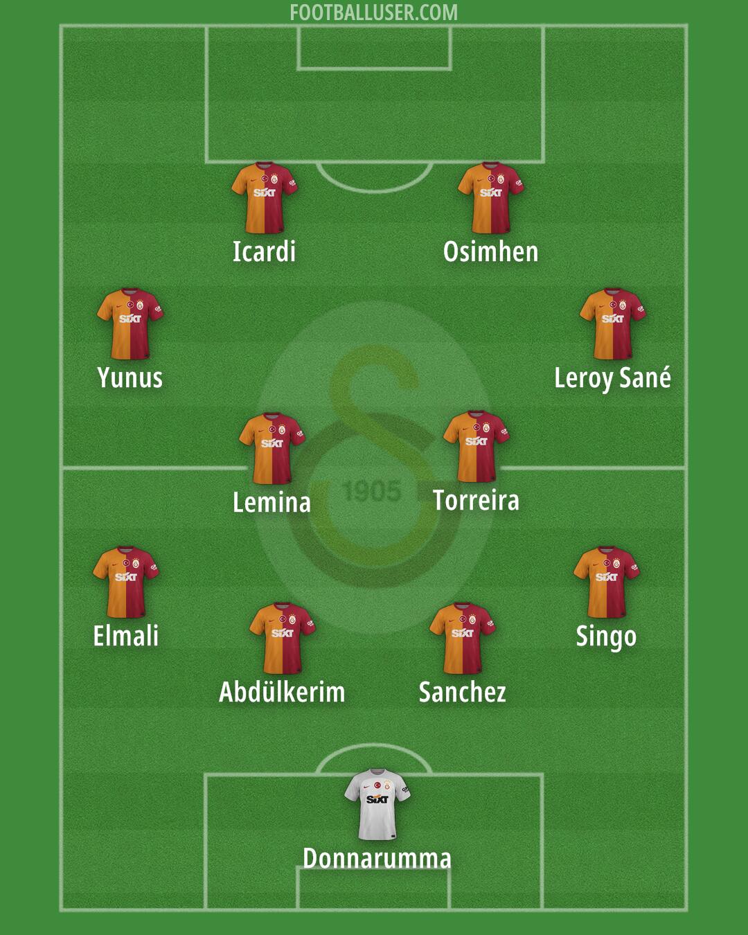 Galatasaray Formation 2025