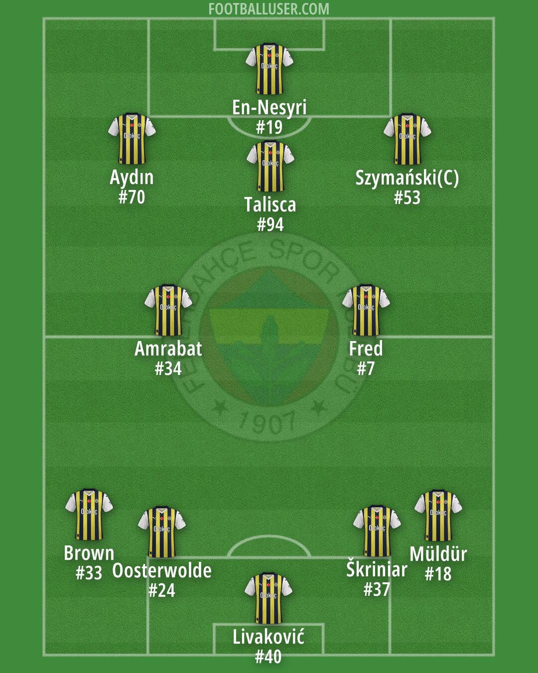 Fenerbahçe Formation 2025