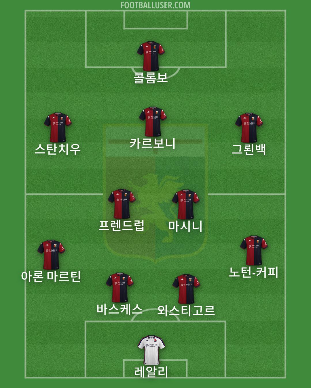 Genoa Formation 2025