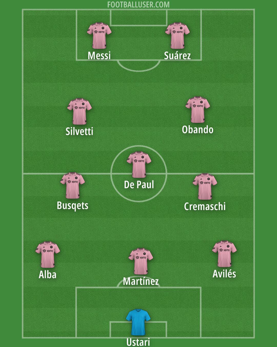 Inter Miami Formation 2025