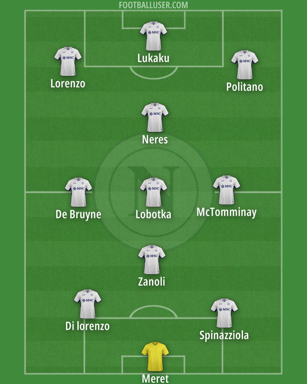 Napoli Formation 2025