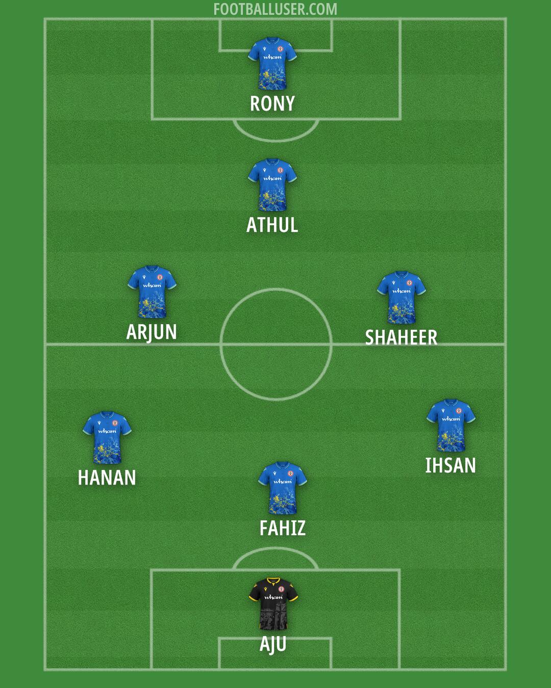 Accrington Formation 2025