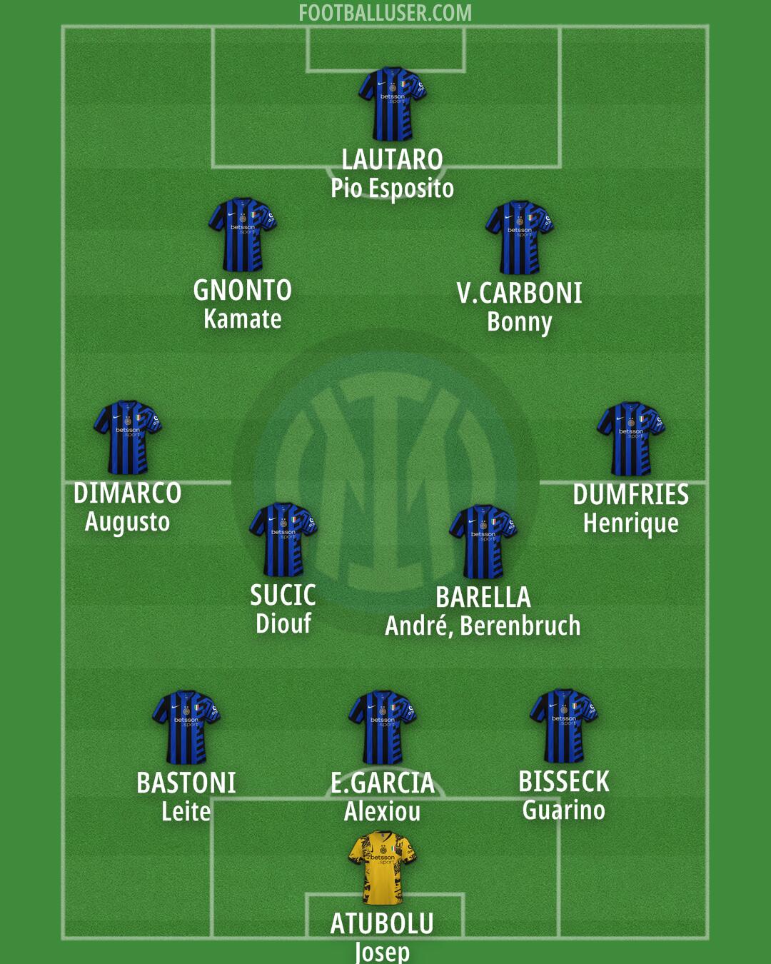 Inter Formation 2025