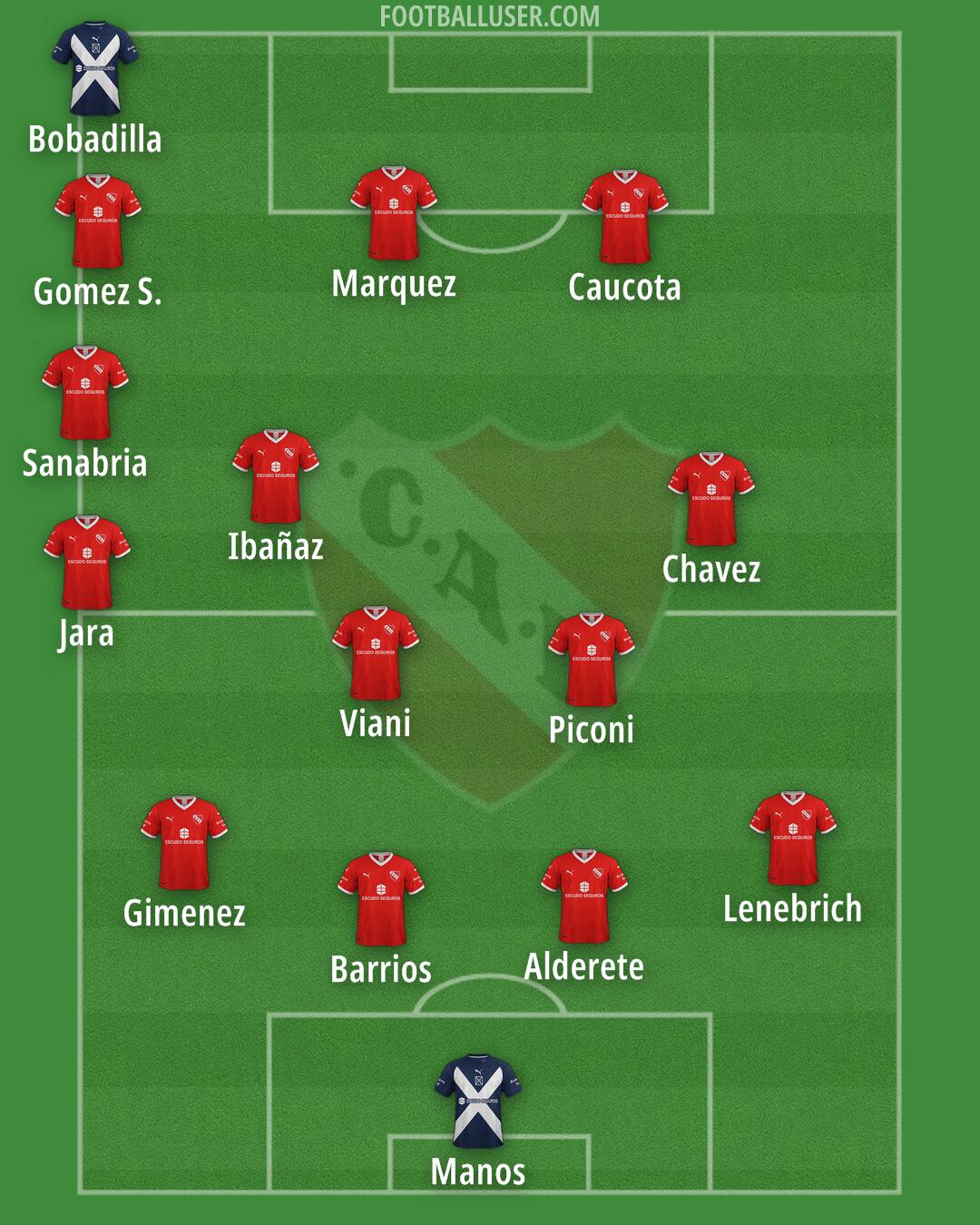 Independiente Formation 2025