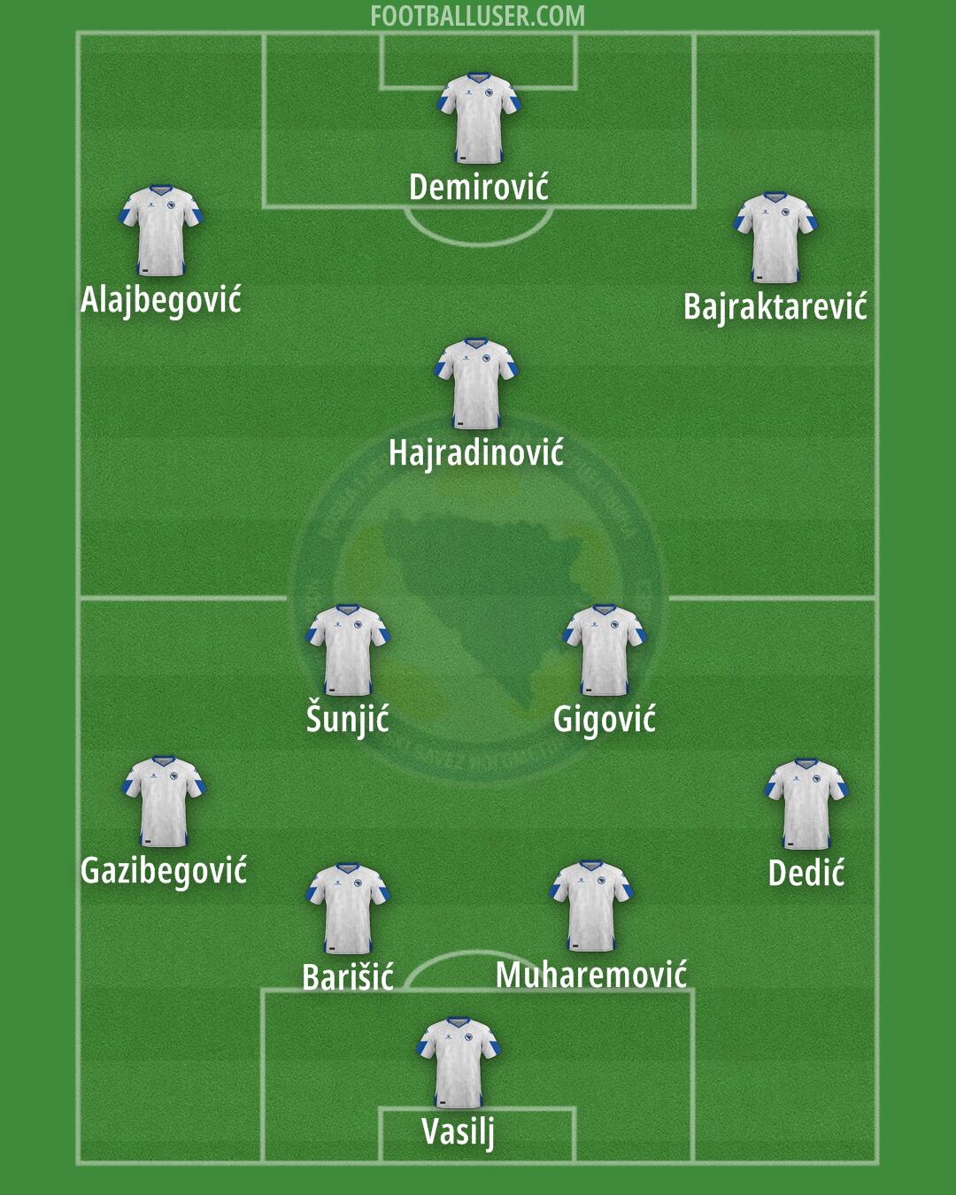 Bosnia and Herzegovina Formation 2025