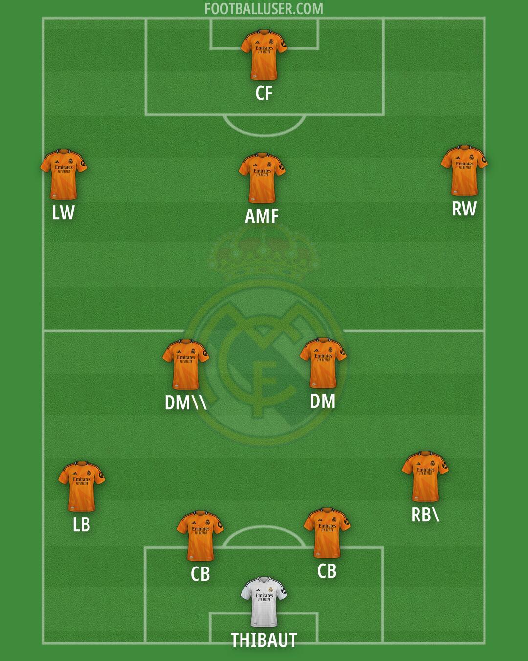 Real Madrid Formation 2025