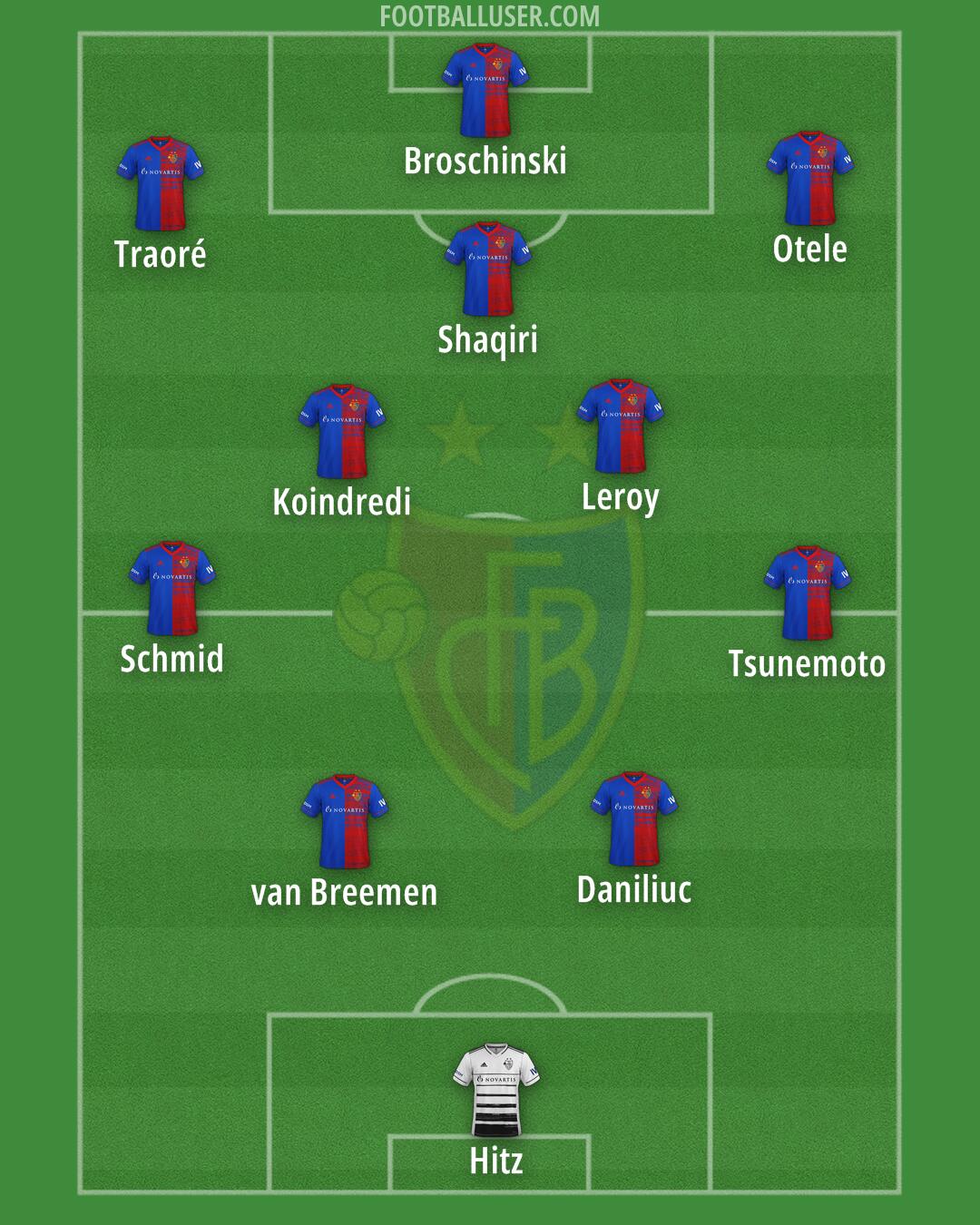 Basel Formation 2025