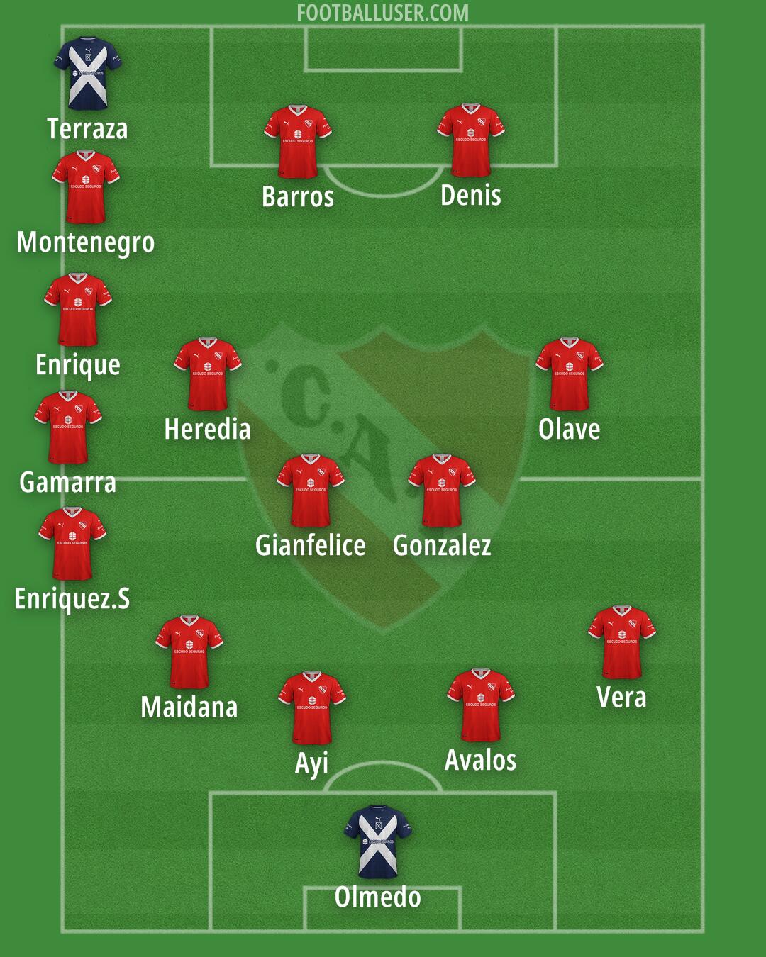 Independiente Formation 2025