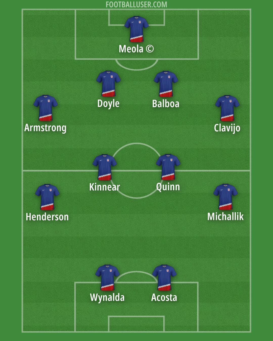 United States Formation 2025