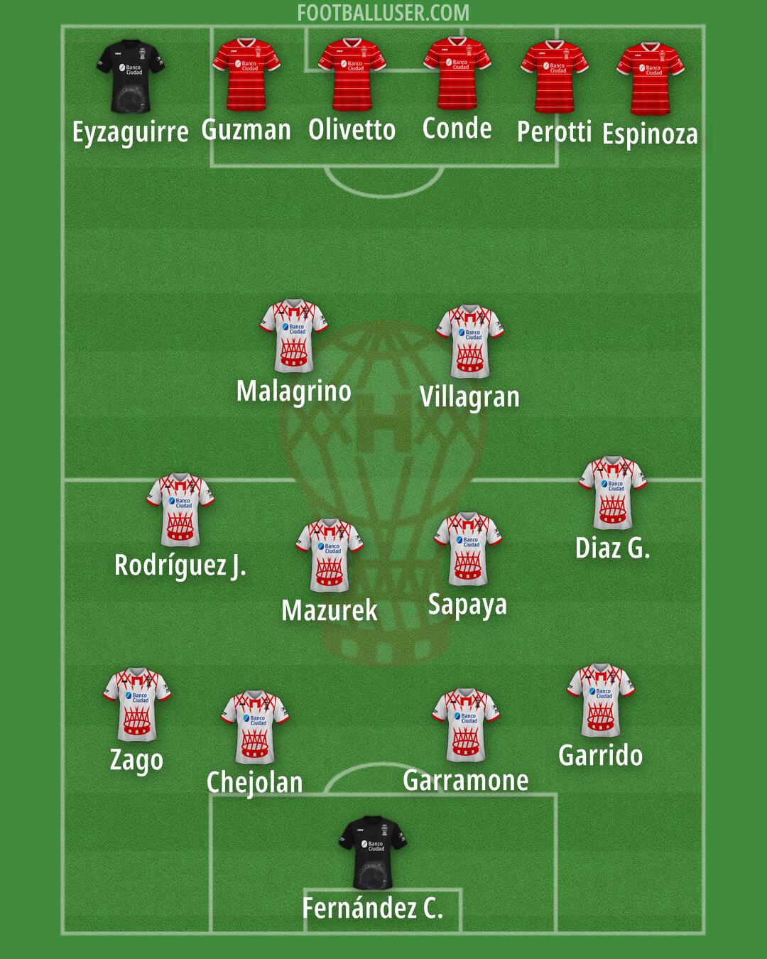 Huracán Formation 2025