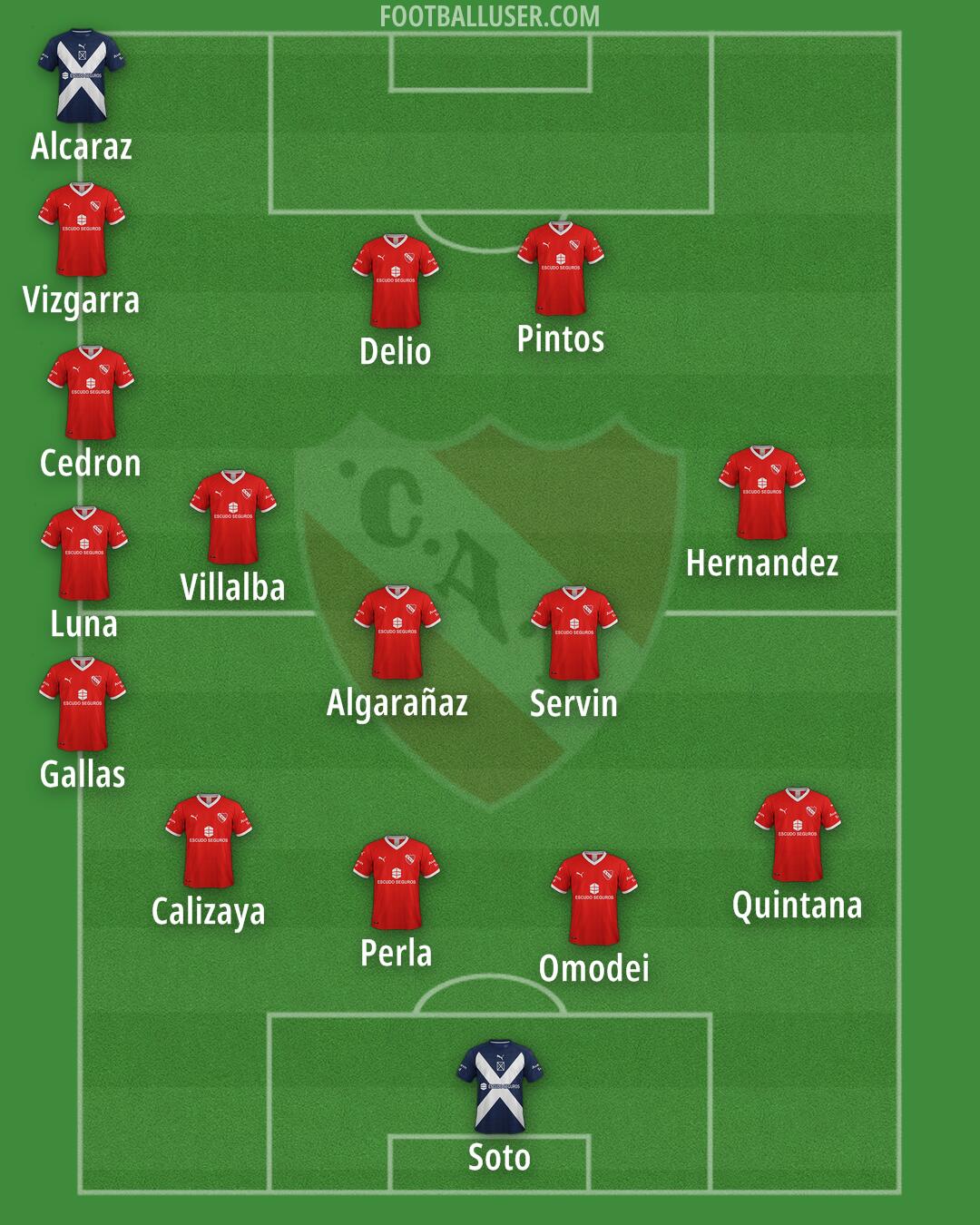 Independiente Formation 2025