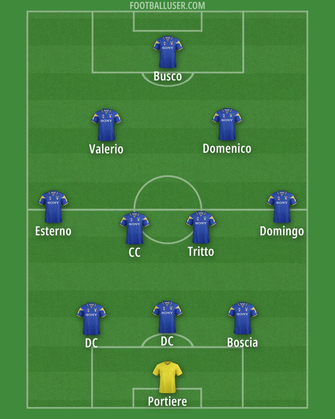 Juventus Formation 2025