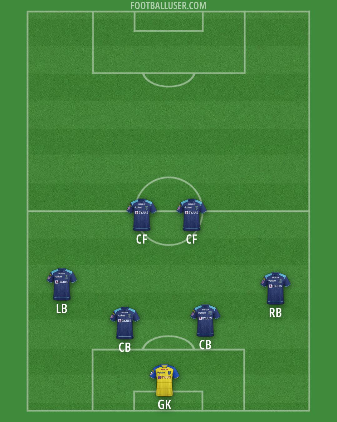 Kerala Blasters Formation 2025