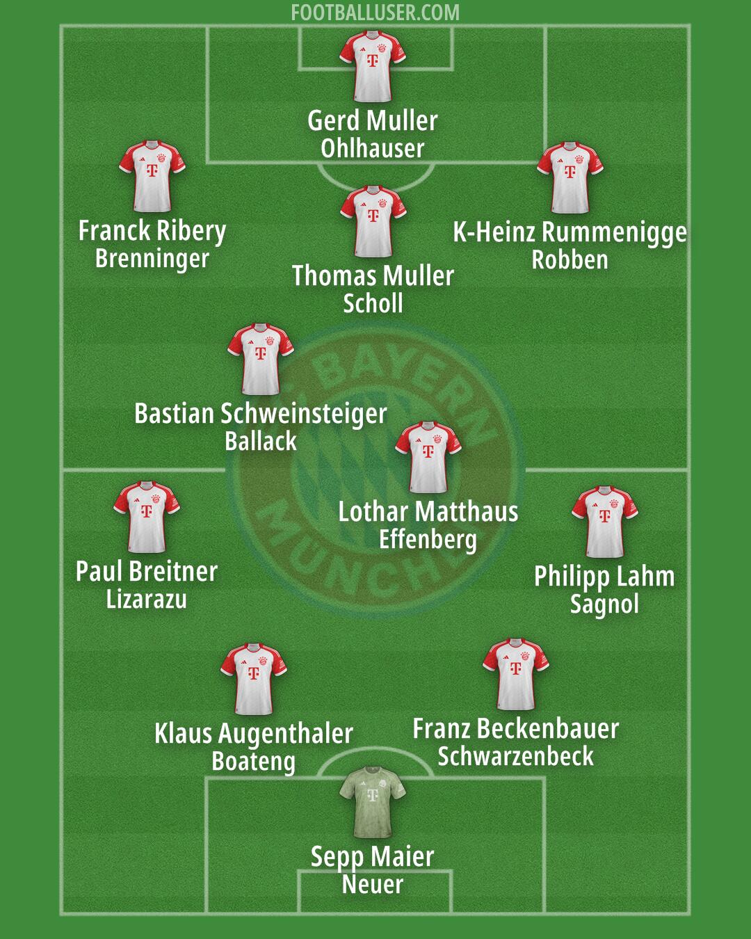 FC Bayern Formation 2025