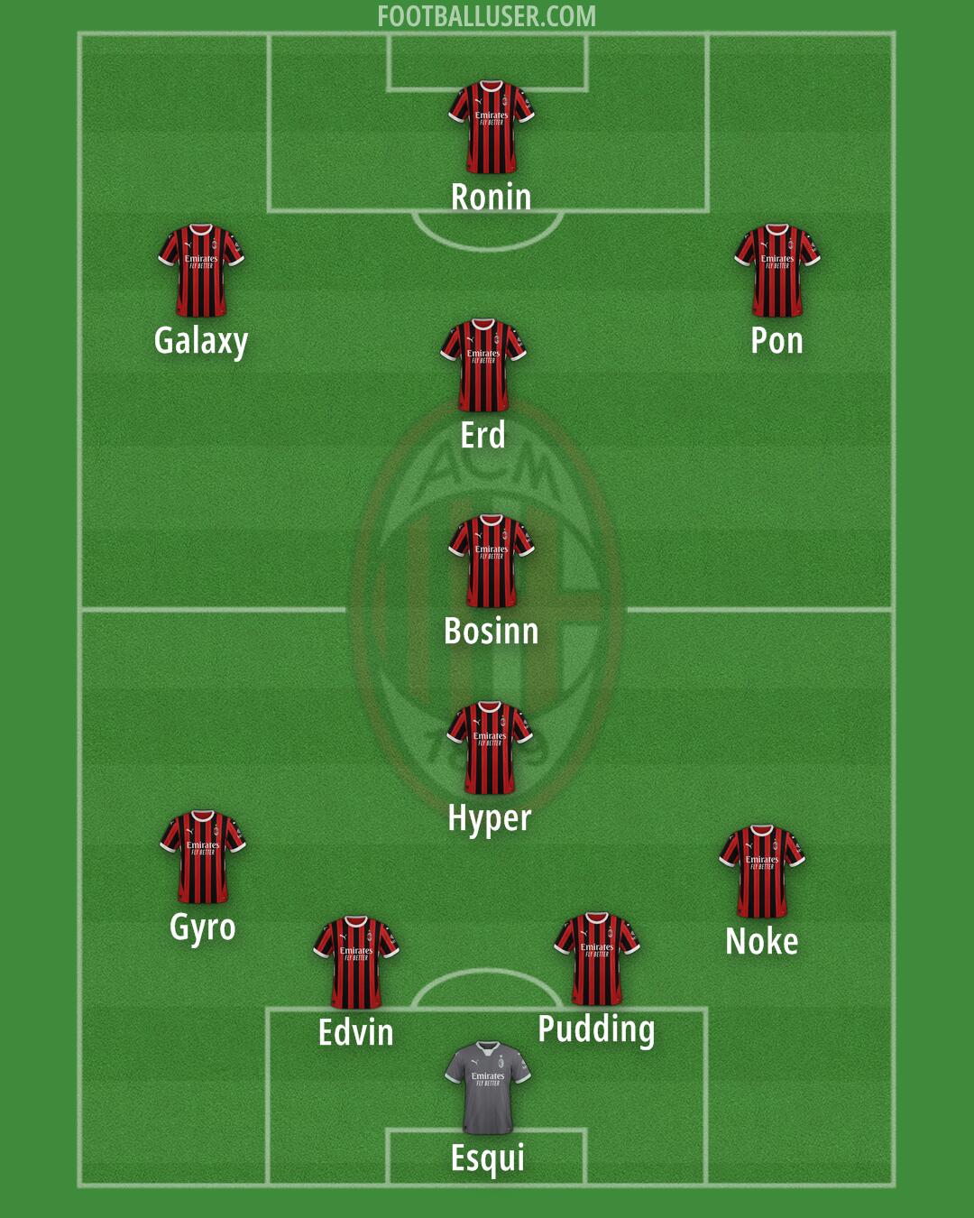 Milan Formation 2025
