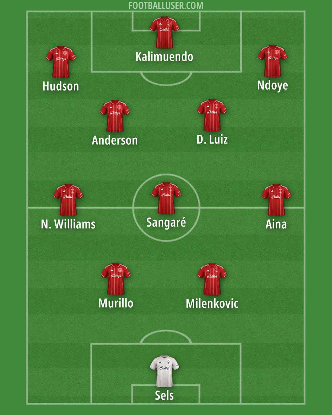 Nottm Forest Formation 2025