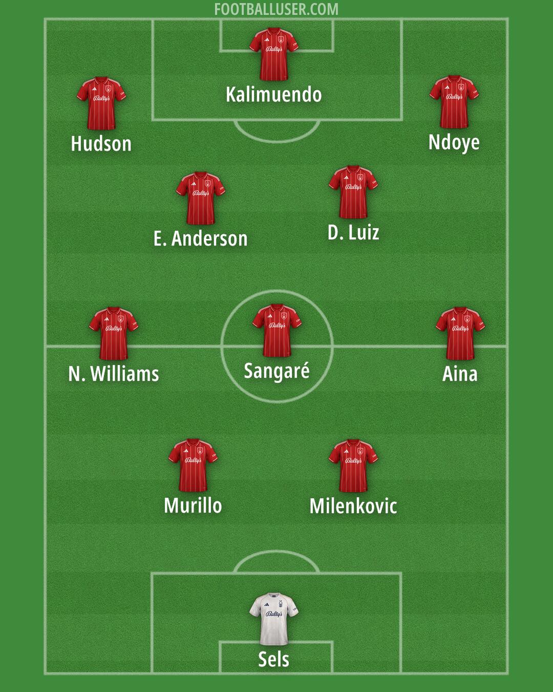 Nottm Forest Formation 2025
