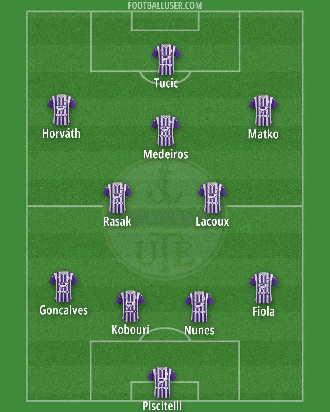 Újpest Formation 2025