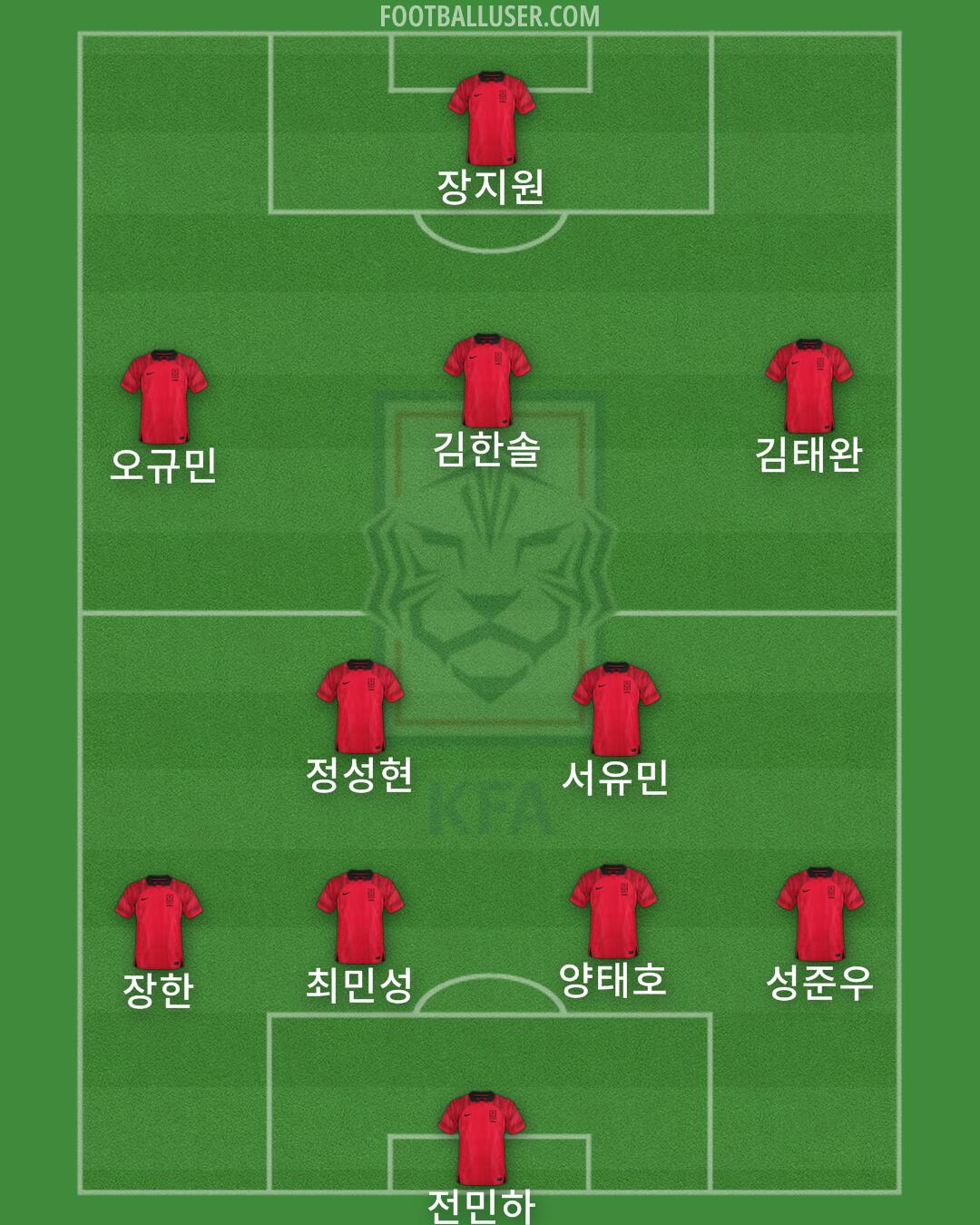 South Korea Formation 2025