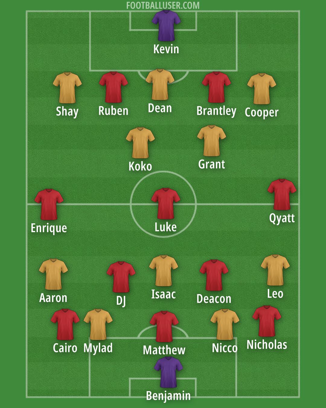 Milan Formation 2025
