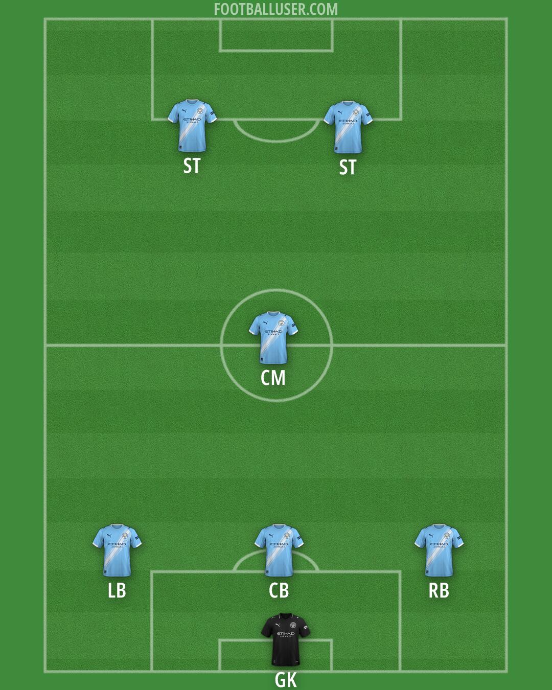 Man City Formation 2025