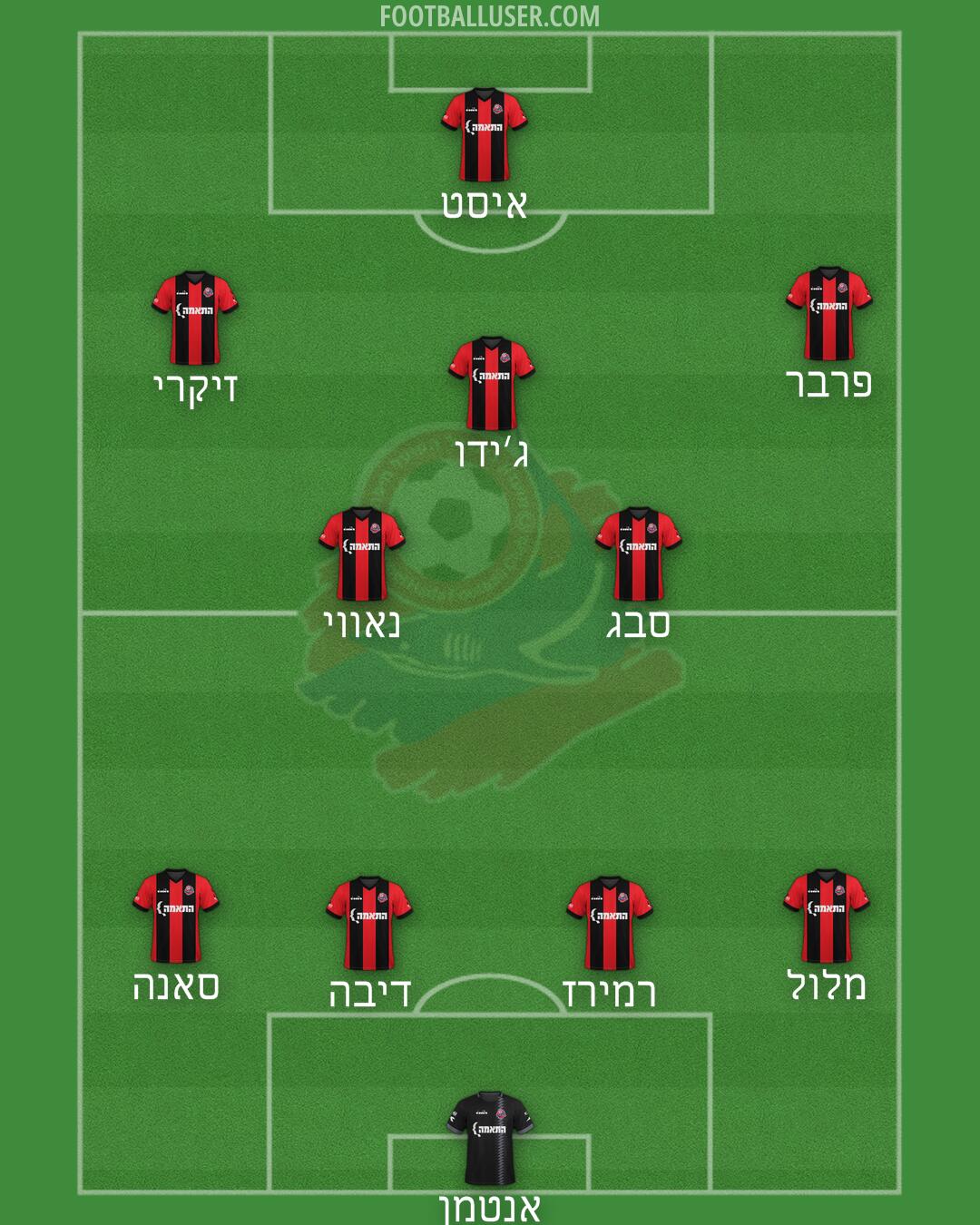 Hapoel Haifa Formation 2025