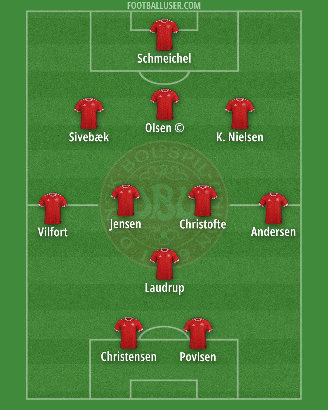 Denmark Formation 2025