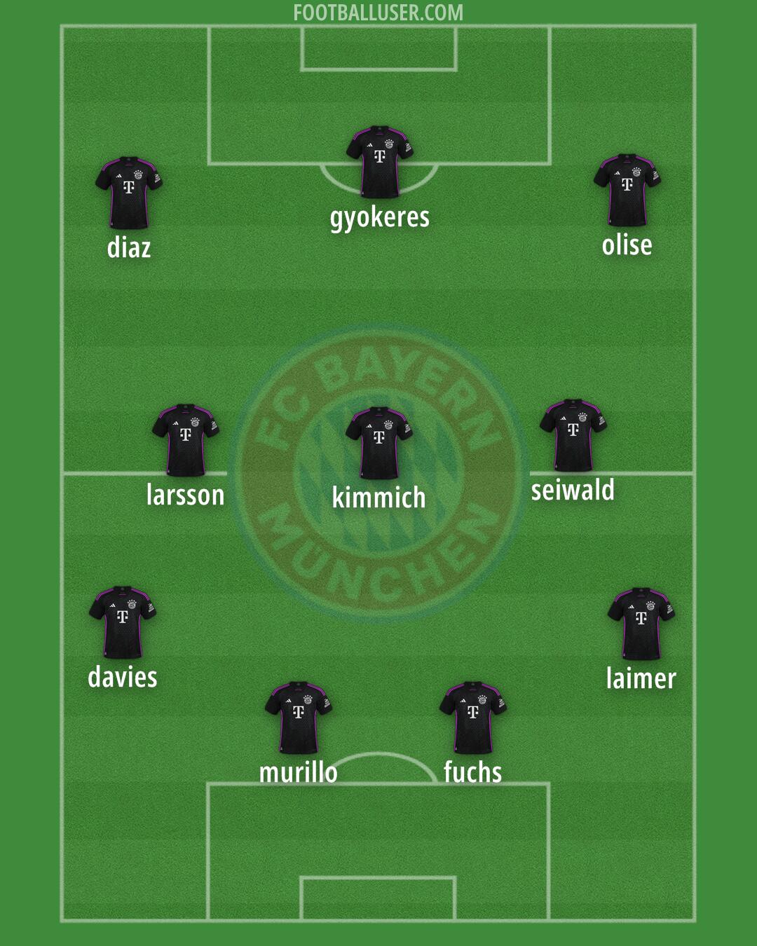 FC Bayern Formation 2025