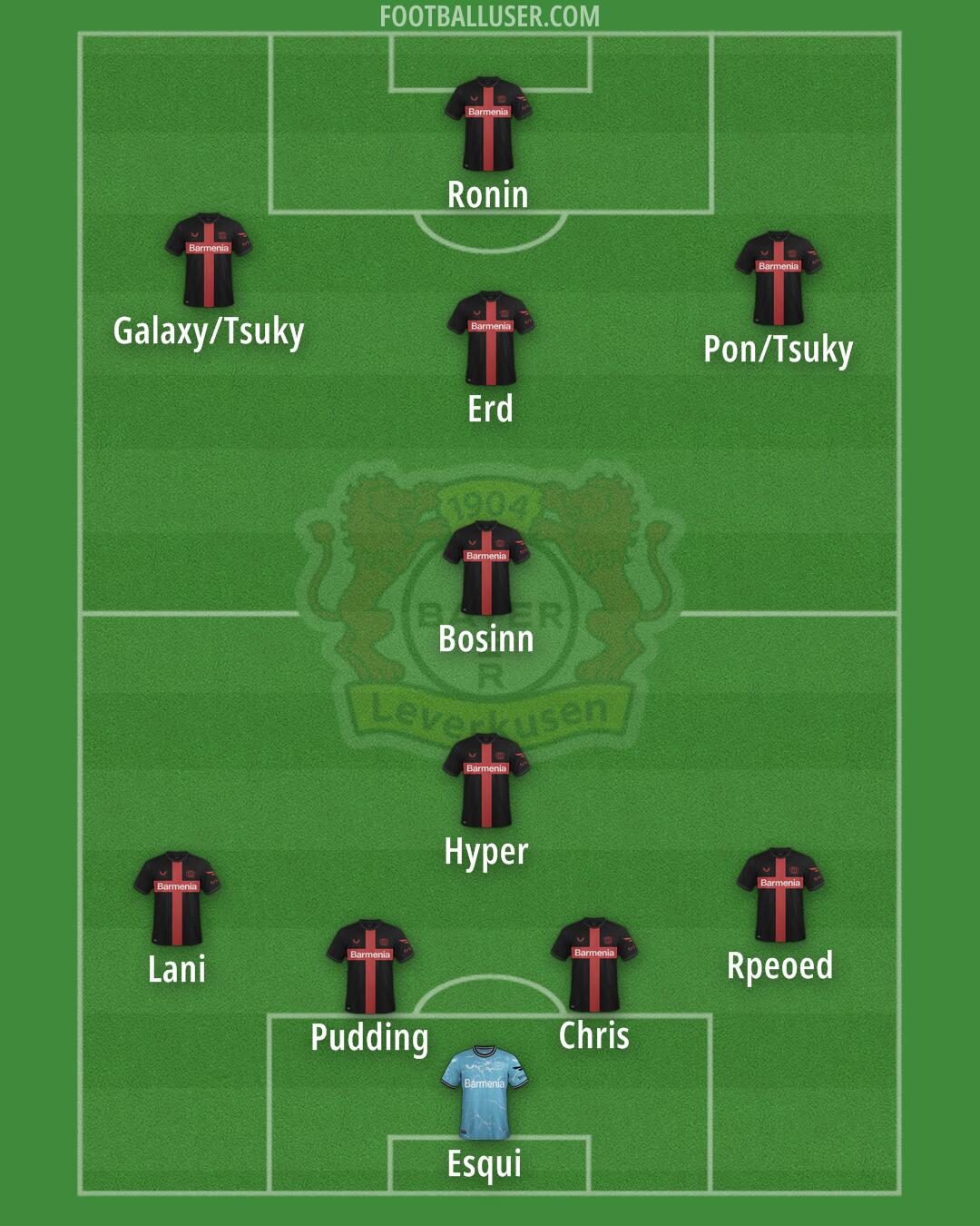 Bayer Leverkusen Formation 2025