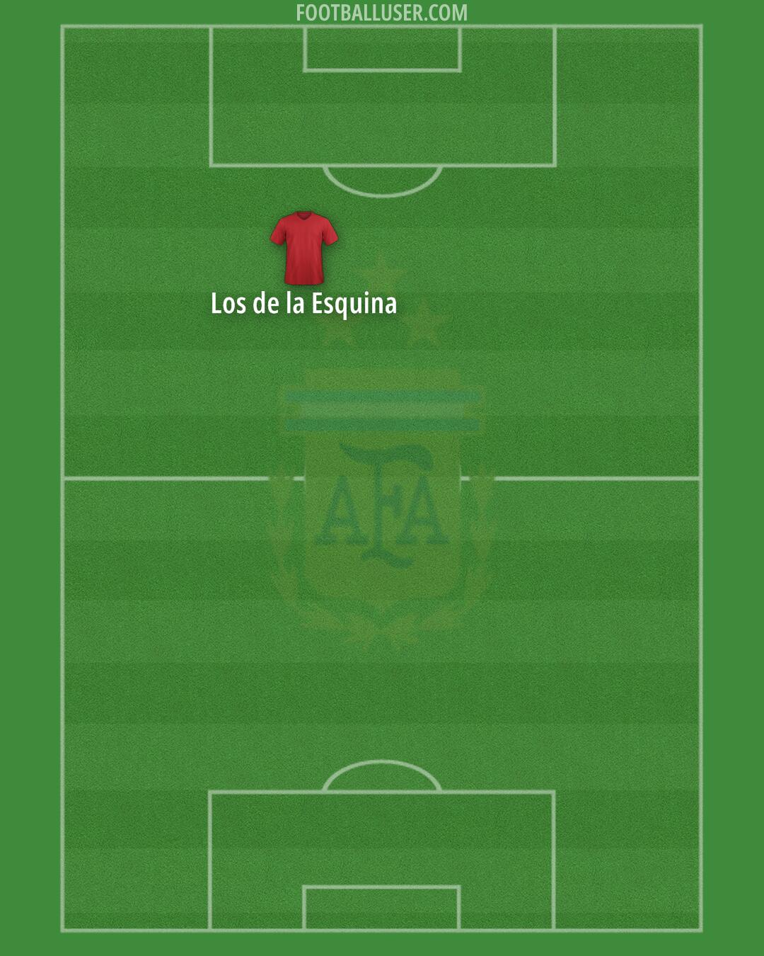 Argentina Formation 2025
