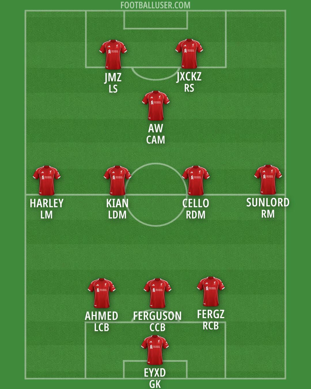 Liverpool Formation 2025