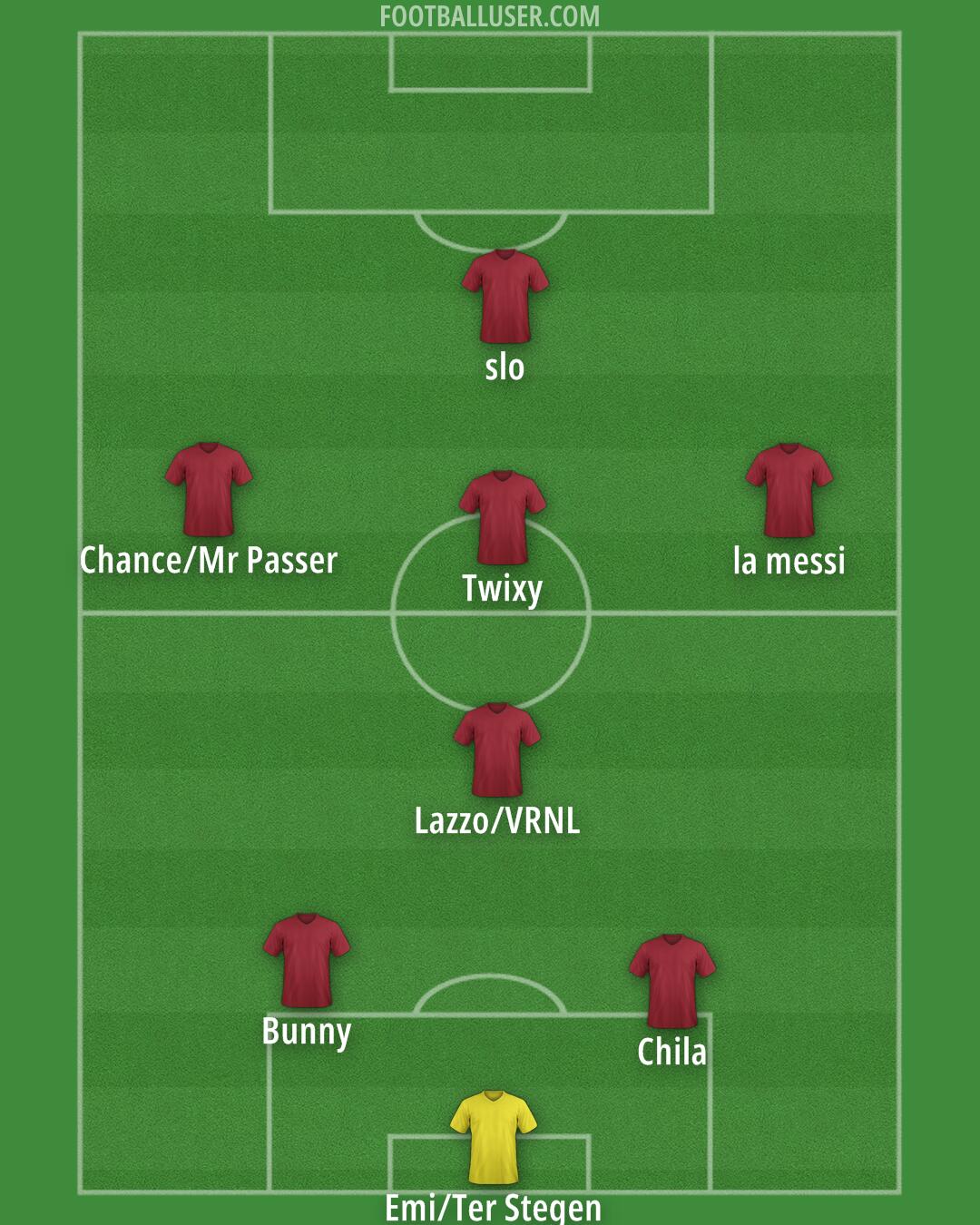 Catania Formation 2025
